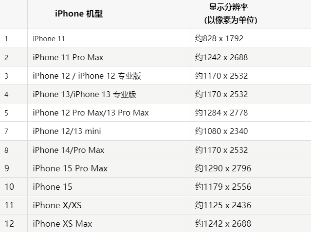 苹海南藏族果维修分享iPhone主屏幕壁纸显得模糊怎么办