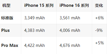 海南藏族苹果16维修分享iPhone16/Pro系列机模再曝光