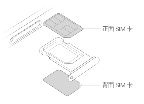 海南藏族苹果15维修分享iPhone15出现'无SIM卡'怎么办 